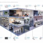 DETECTORES DE MOVIMIENTO Y PRESENCIA SERIE 18 FINDER